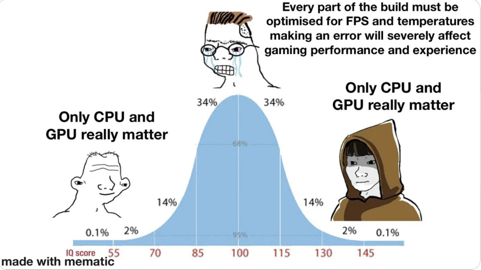OS-5:CPU Scheduling